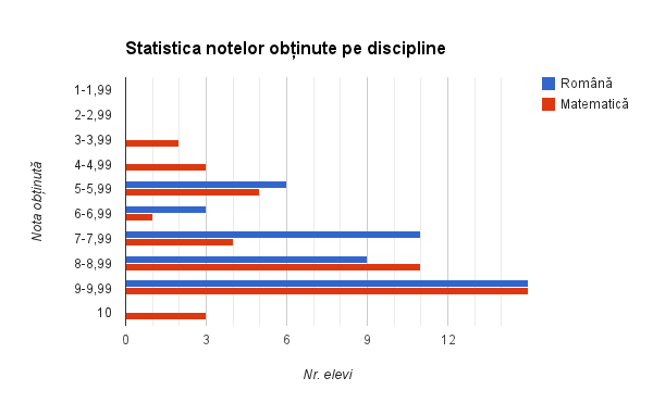 01_statistica note discipline