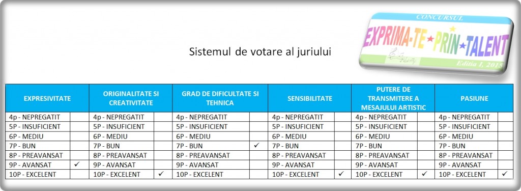 Anexa 1 la Sistemul de votare al juriului