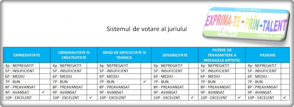 Anexa 1 la Sistemul de votare al juriului